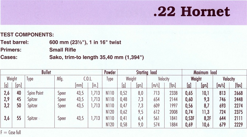 22 Hornet (1)